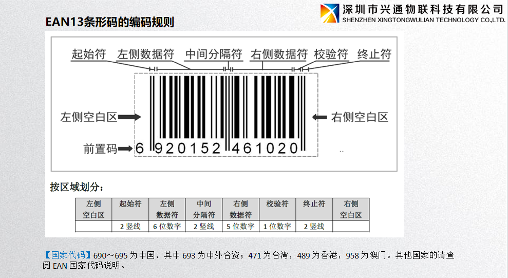 ean8码常用商品图片