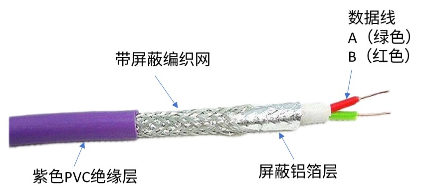 PROFIBUS DP 网络部署的四大要点 - 知乎