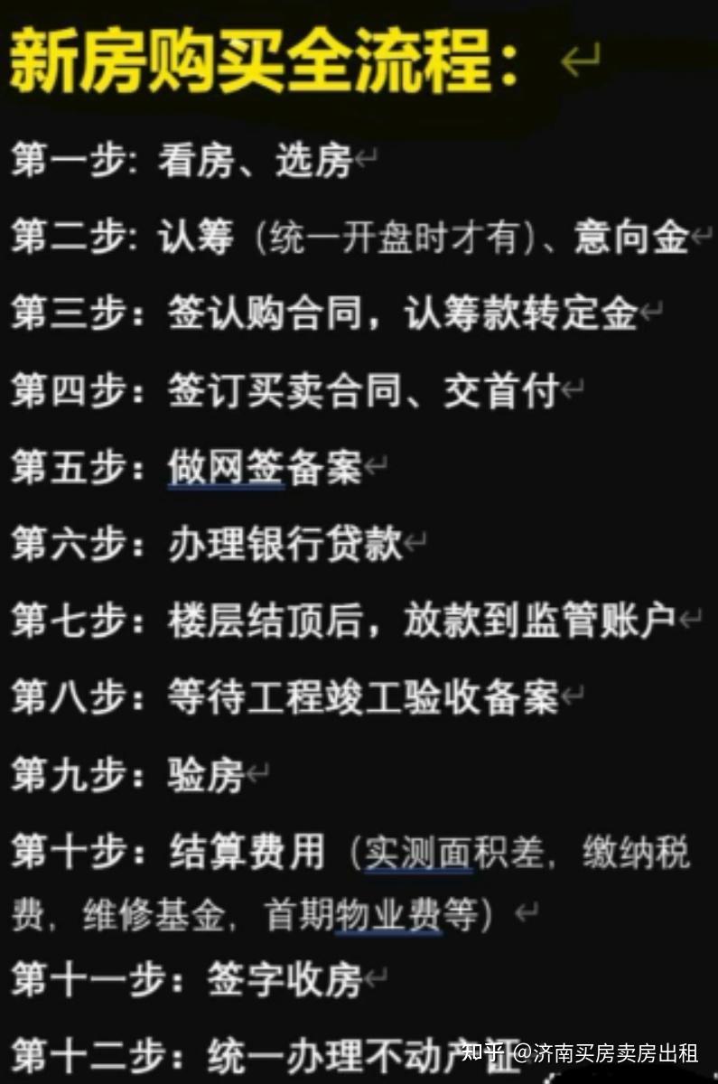 买房子具体流程是哪几个步骤.买房不迷茫!新手必看的新房购买流程指南