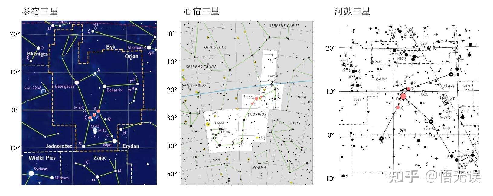 三星:一说参宿三星;二说心宿三星;三说河鼓三星.