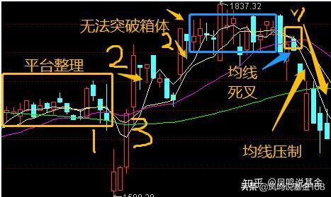 拉出大陽線是走還是留實圖技術分析大陽線後的3種走勢