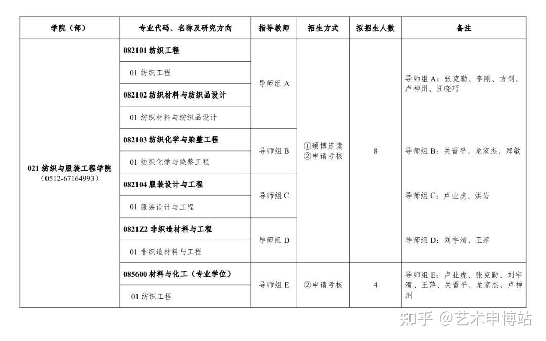 苏州大学艺术设计博士招生简章! - 知乎