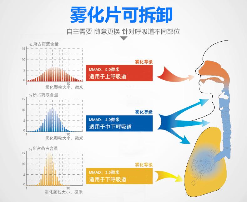 创新科技护航来福士变频雾化器c位出道