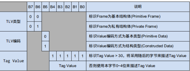 ip數(shù)據(jù)包格式圖_mp4格式dcp包jpeg格式_合法的ip地址書寫格式