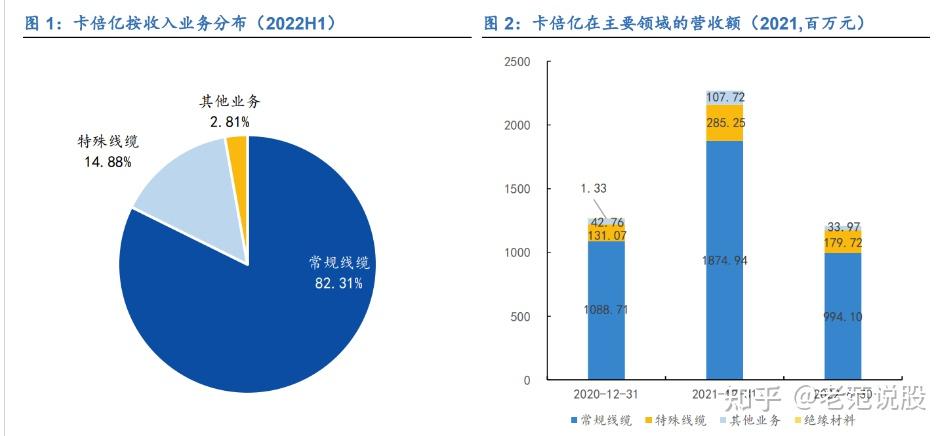 国产汽车线缆领先者卡倍亿深耕三十余年后开启电动智能转型