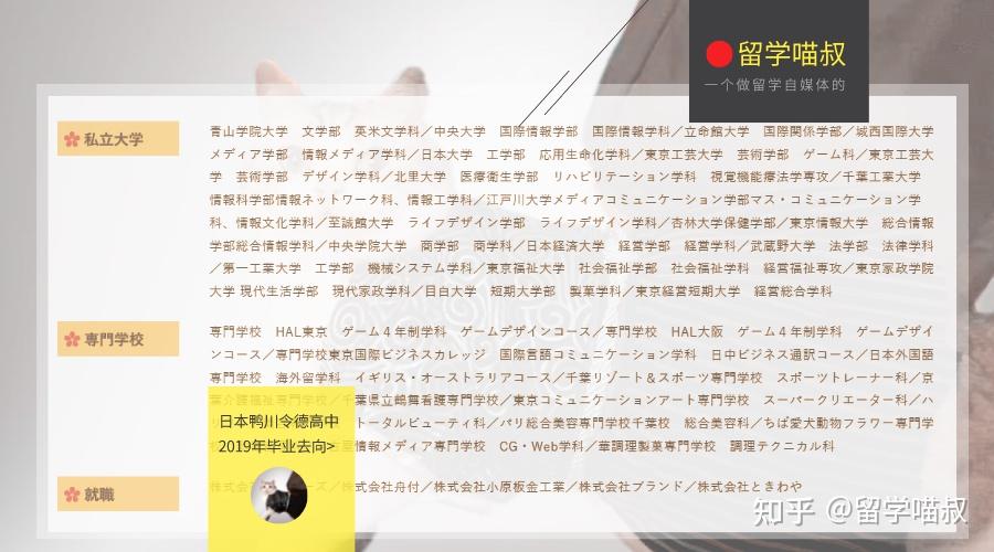 网红学校日本鸭川令德高中怎么样日本高中留学学校推荐评测2