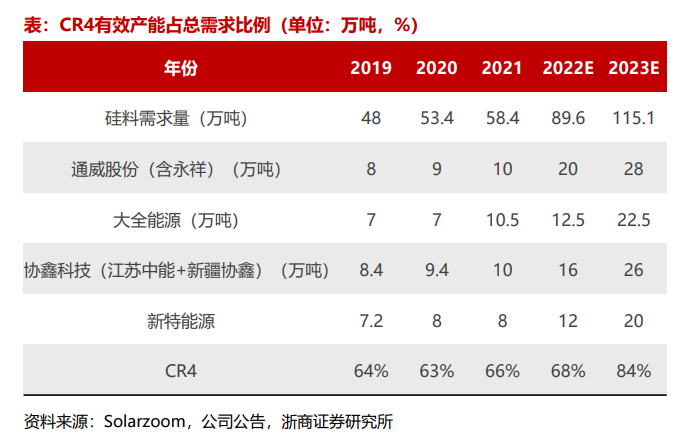 光伏未來會怎樣?產業鏈及細分龍頭全梳理!【慧博出品】 - 知乎