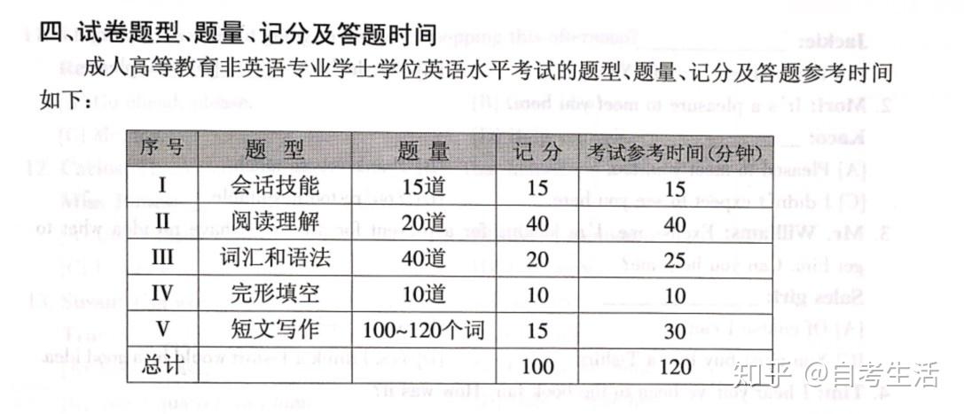 自學考試本科學位英語考試介紹