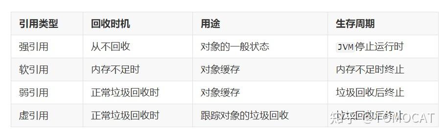 java遍历对象属性_java遍历对象数组list_js遍历对象中的对象