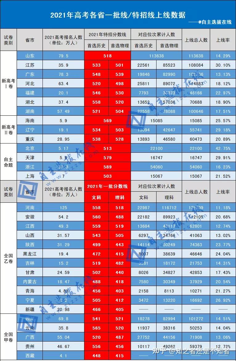 岳阳市市一中分数线_岳阳市一中分数线_2020岳阳一中中考分数线