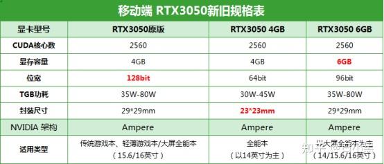 戴尔笔记本f1到f12游戏不能用_戴尔灵越系列评测_戴尔笔记本推荐