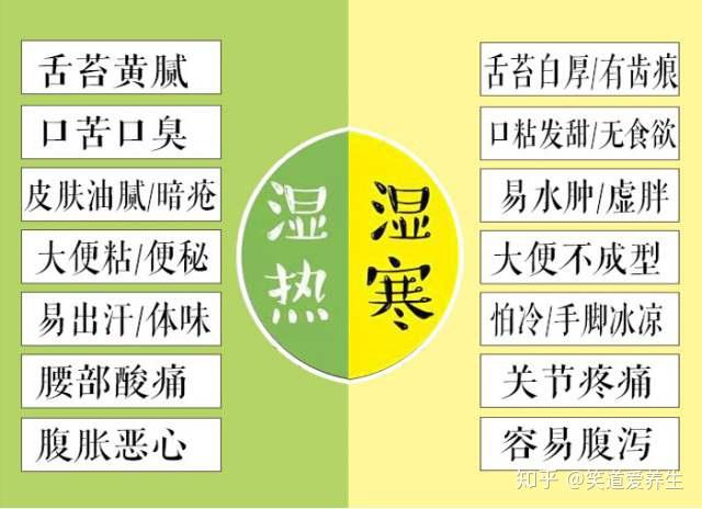 湿热体质VS寒湿体质，你属于哪一种？4招教你自查一下！