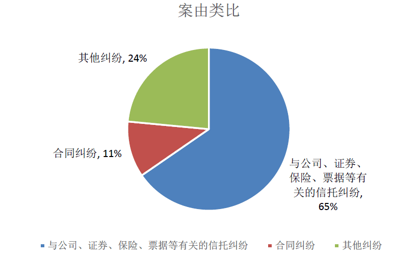 北京秀中律師事務所關於信託行業糾紛的訴訟研究報告