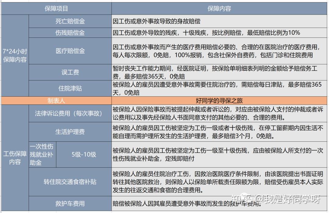 企業必讀僱主責任險與團體意外險哪個才是老闆的事業護身符