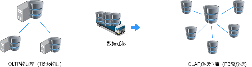 GaussDB for MySQL gaussdb-for-mysql
