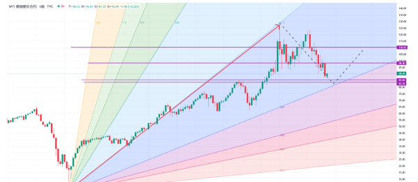 国际油价看涨逻辑不变，高盛看110元，杰克逊霍尔年会可能成为关键！