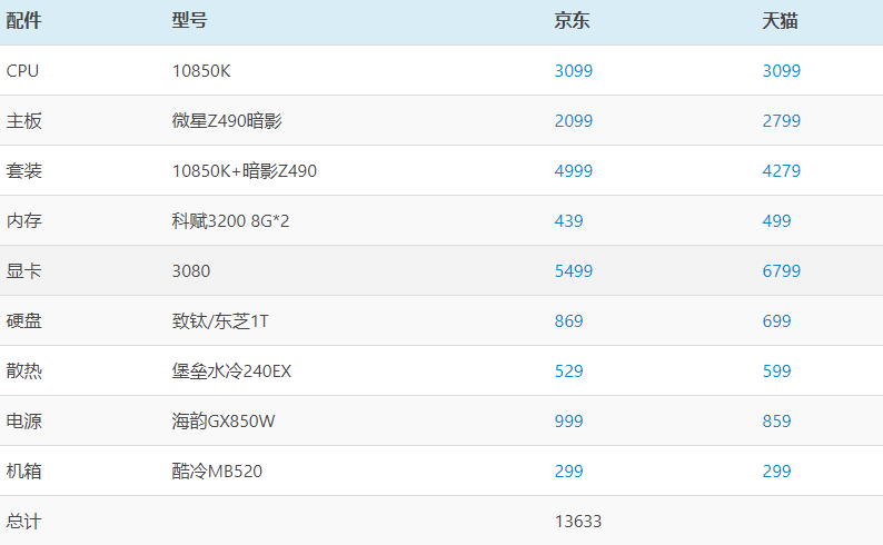 赛博朋克2077电脑配置表(赛博朋克2077的电脑配置(赛博朋克2077配置要求（附电脑配置）))  第1张