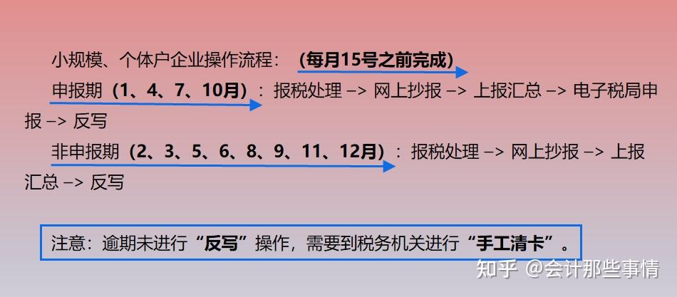 第一步:打開開票軟件抄報操作步驟:【報稅處理】-【網上抄報】-點擊