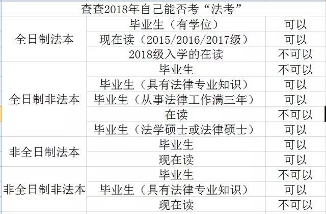 函授专科非大学,考上法硕后能否参加改革后的