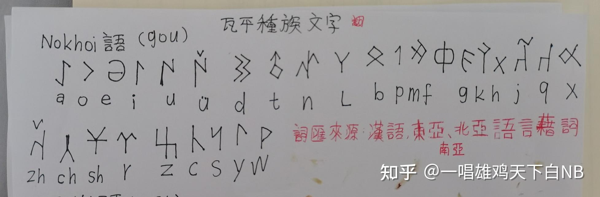 瓦平种族方言语之一:nokhoi语(诺和伊语 - 知乎