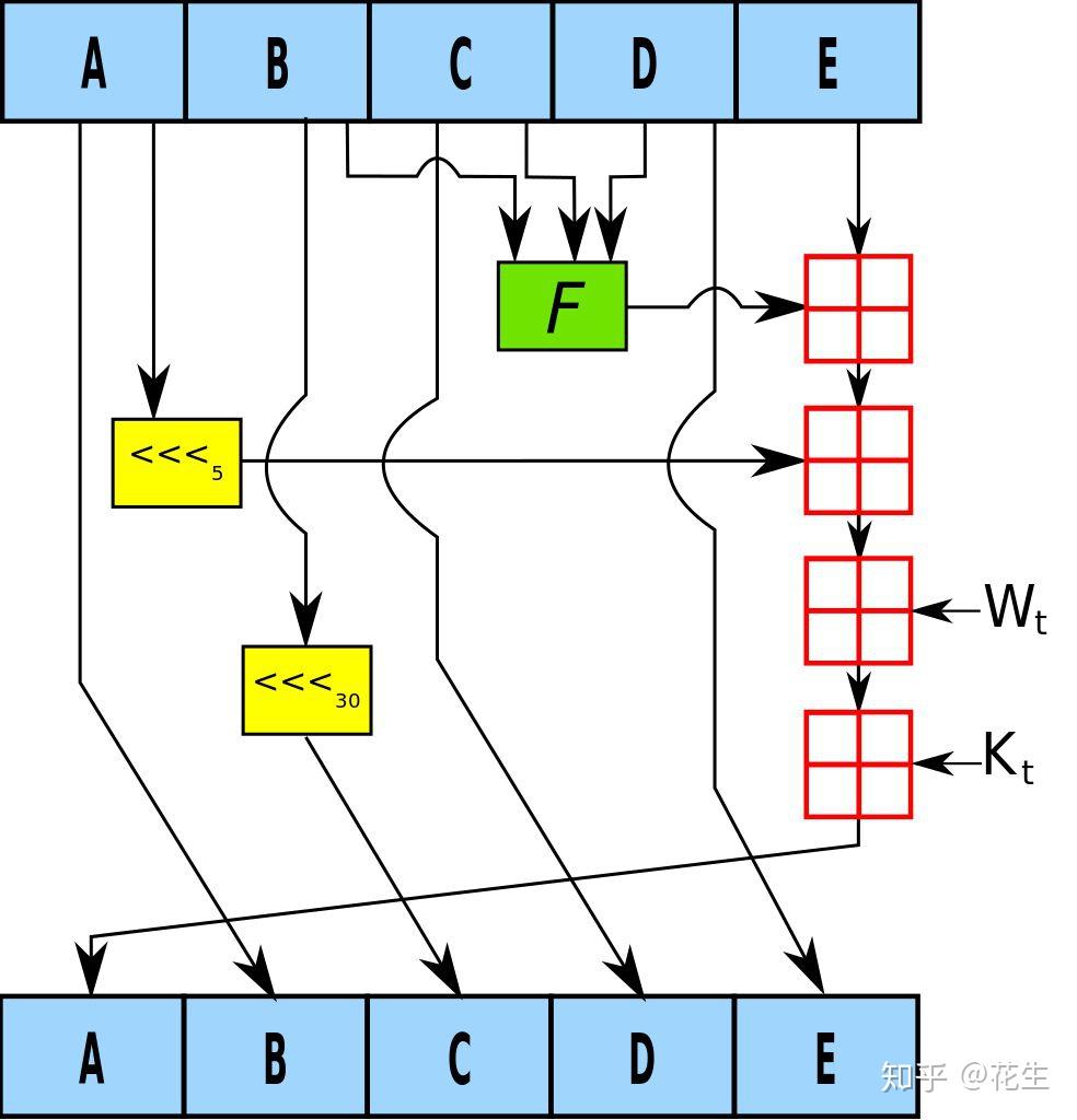 Что такое sha1 хеш