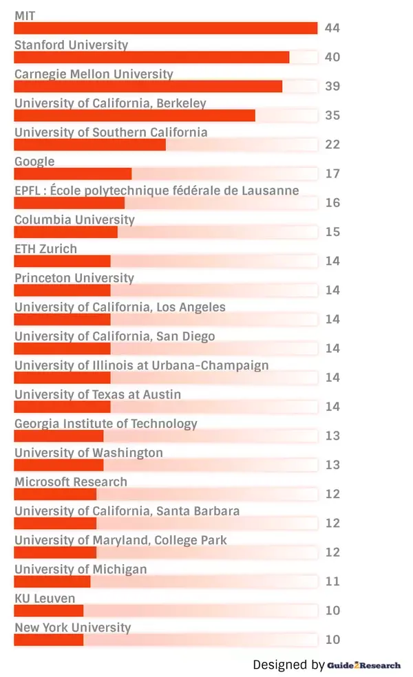 全球顶尖计算机科学家排名发布 两位华人学者入全球前10 Top 1000华人学者过百 知乎