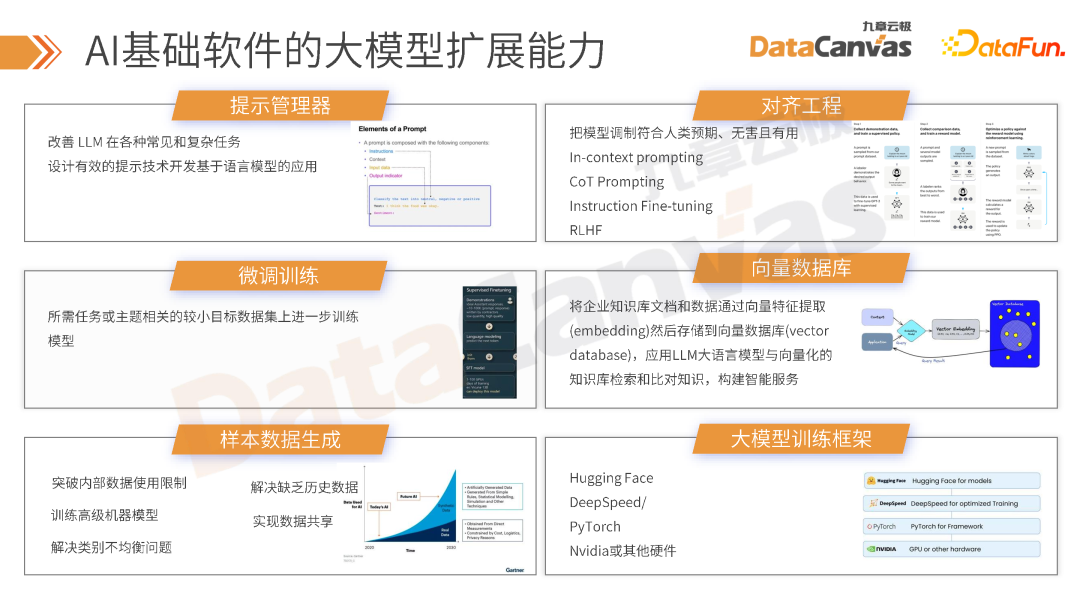 大模型时代 Ai 技术在金融行业的创新应用 知乎 