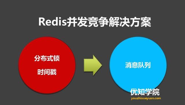 redis的并发set redis的并发set