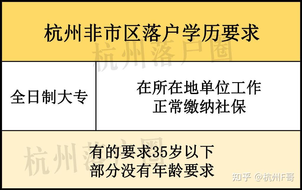 落户杭州多久能买房?看完就懂落户买房要求! - 知乎