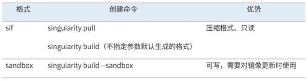 Singularity——生信流程搭建的幸运儿 - 知乎