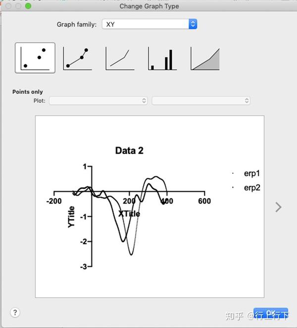 Graphpad Prism也能做ERP图？So Easy！ 知乎