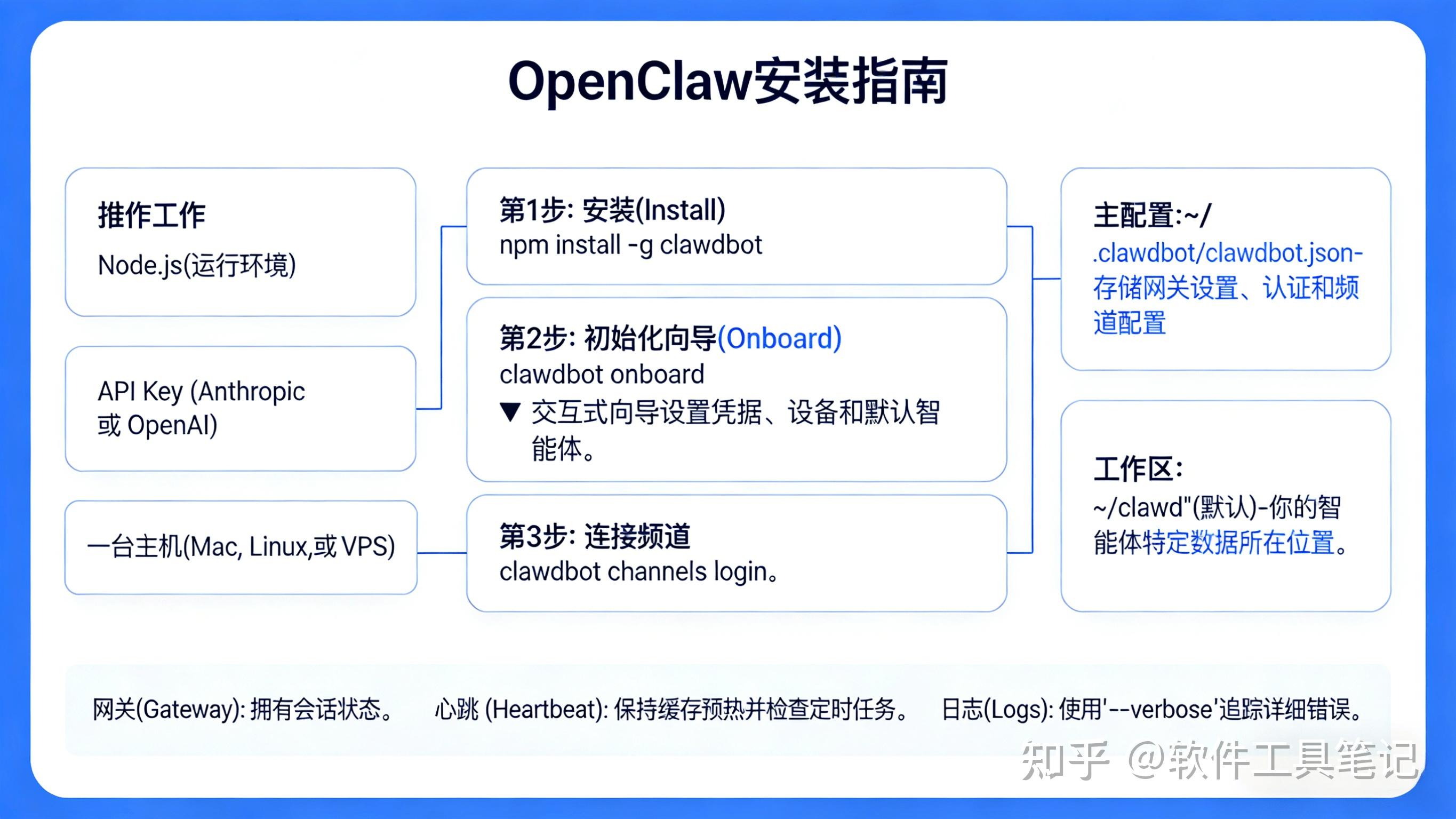 最近超火的Clawdbot（更名 OpenClaw），到底是什么？ - 知乎