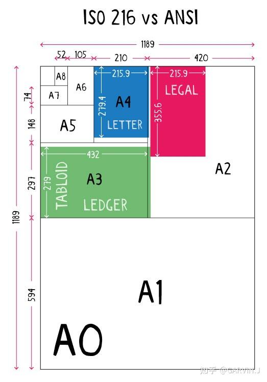 Word,Excel打印时显示的letter(信封)来自哪里? - 知乎