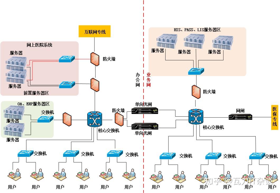 erp系统拓扑图图片