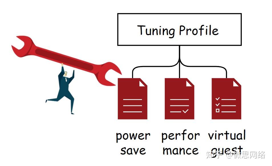 Linux tuned 