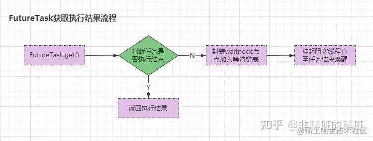 深入并发之Runnable、Callable、FutureTask及CompletableFuture原理分析 - 知乎