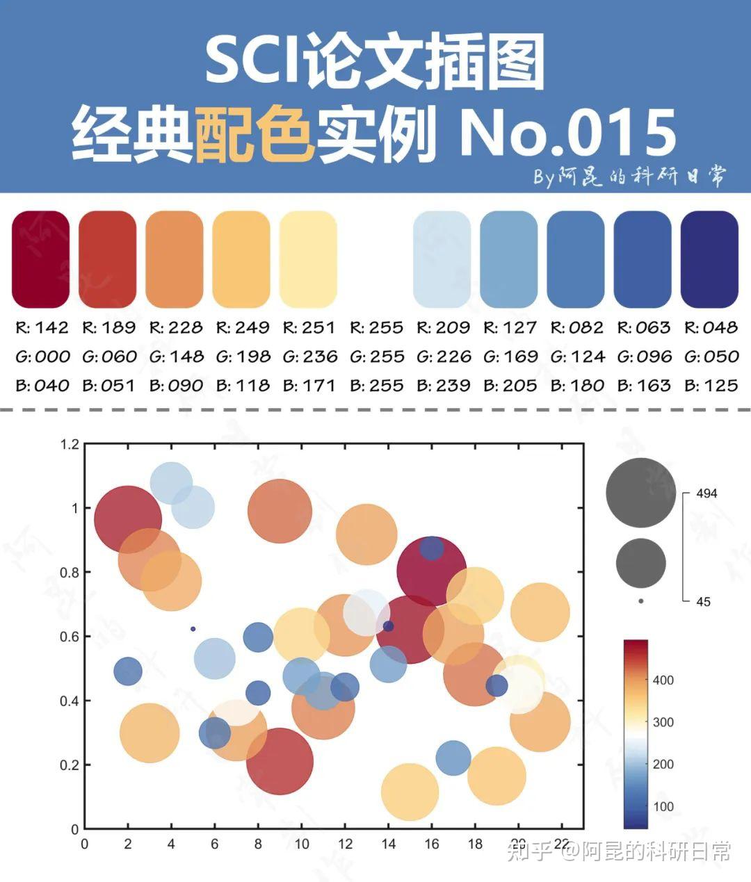 同顶刊学配色~SCI论文插图经典配色实例第38期 - 知乎