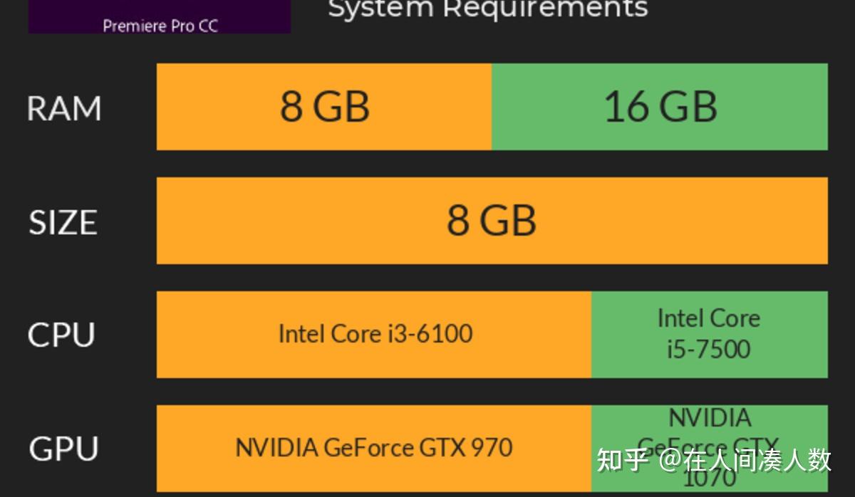Adobe Premiere Pro 对电脑配置要求的详细介绍- 知乎