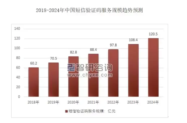 集团短信业务收费标准文件 集团短信业务收费标准文件