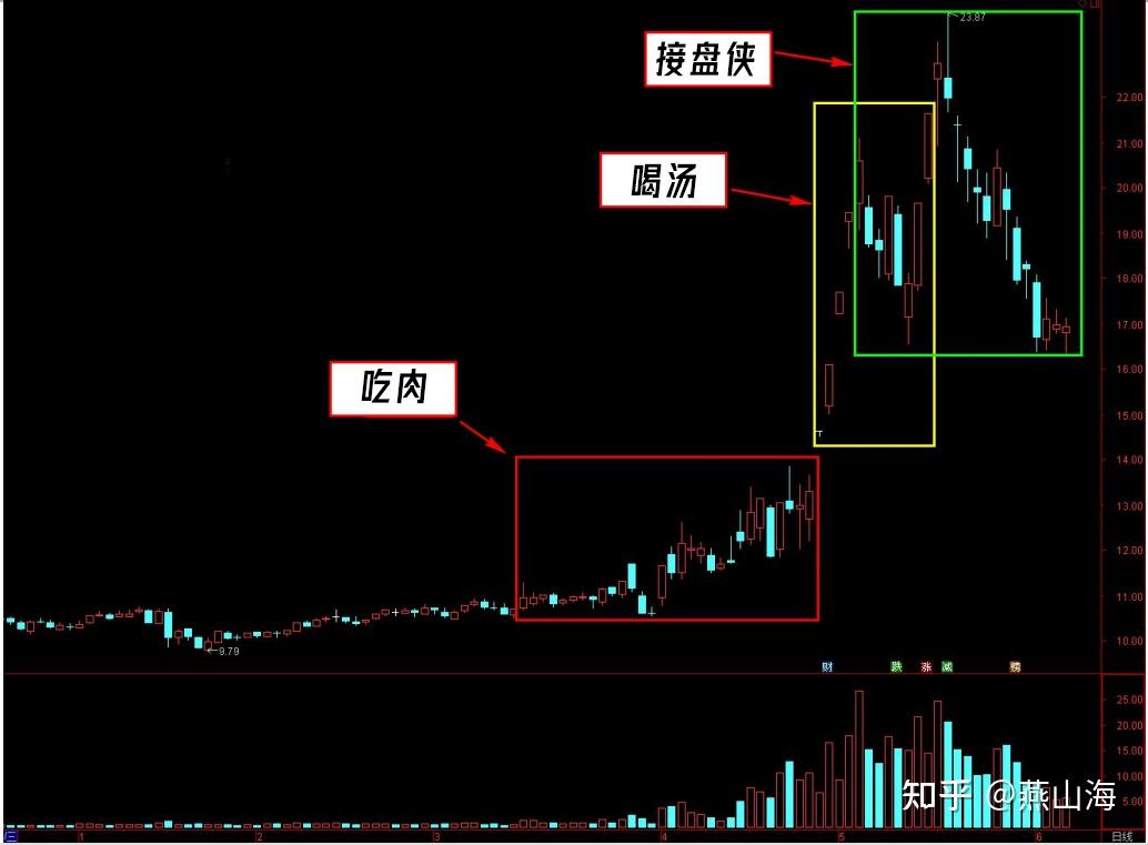 如何构建有效的交易体系？（下）为何同一只票你亏他赚？———聊聊股市- 知乎