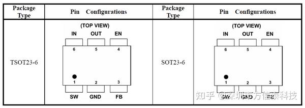 EUP2530 10个带PWM调光和单线串联接口的白色LED升压转换器 - 知乎