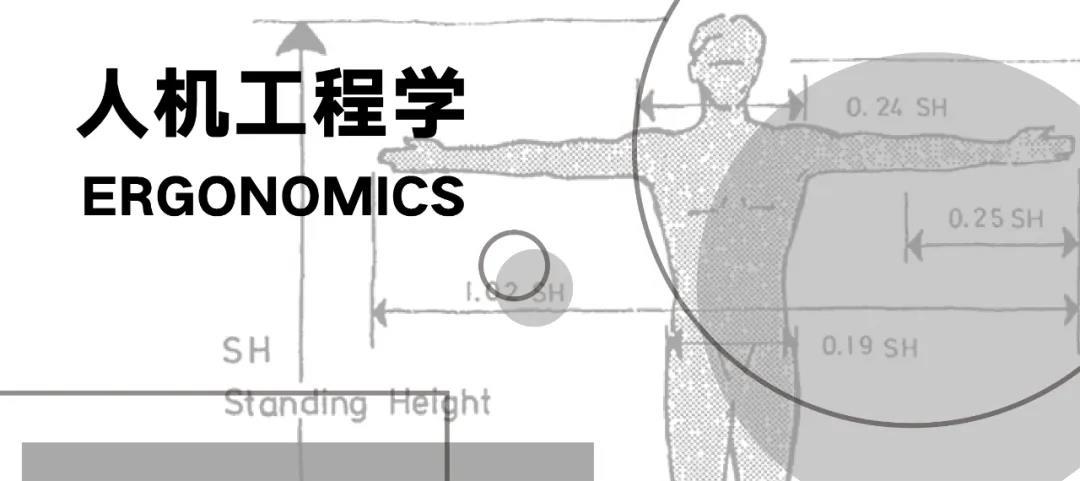 设计史人机工程学