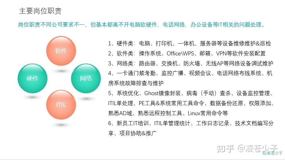 桌面运维岗位工作内容主要以电脑端软硬件故障处理为主,重启,重装,两