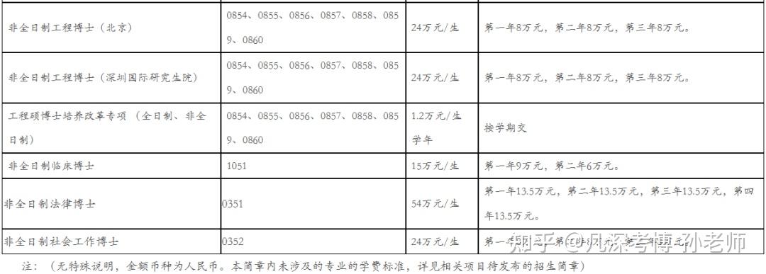 清华大学2026年博士研究生招生简章 - 知乎