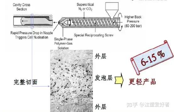 发泡成型过程图片