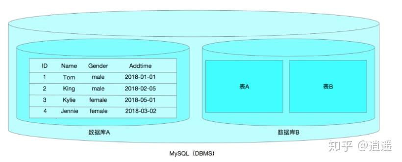 如何有效管理MySQL中的省市区数据库信息？  第1张