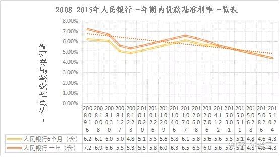 上海企业贷款利率