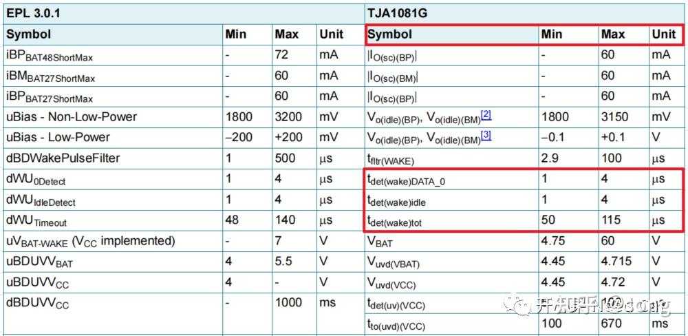 CANoe使用：如何配置CAN、Flexray、Lin唤醒帧 - 知乎