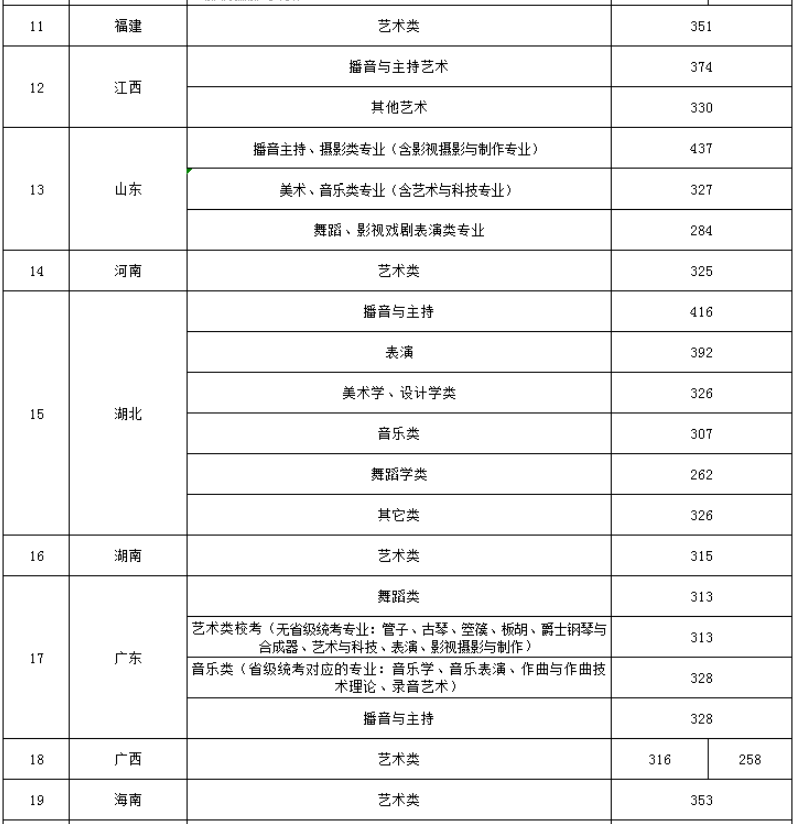 四川音乐学院分数线录取分数_四川音乐学院录取分数线_四川音乐学院专业录取分数线