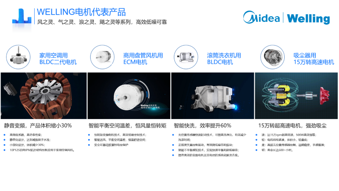 美的集团广东威灵电机制造有限公司2022年校招开始啦! - 知乎